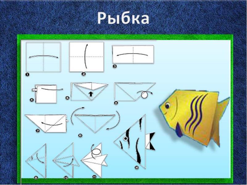 Технологическая карта по конструированию