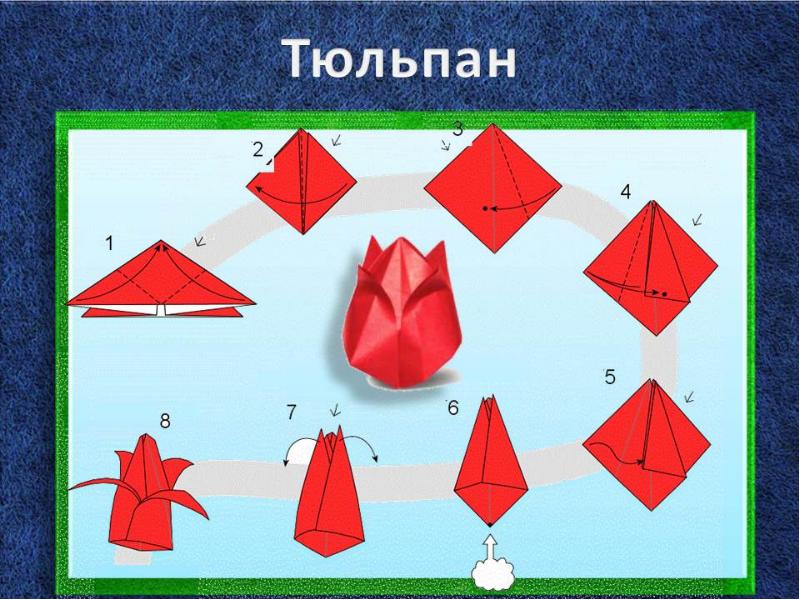 Технологическая карта по конструированию