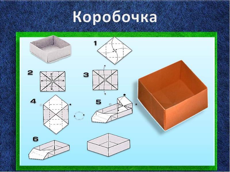 Презентация на тему коробка