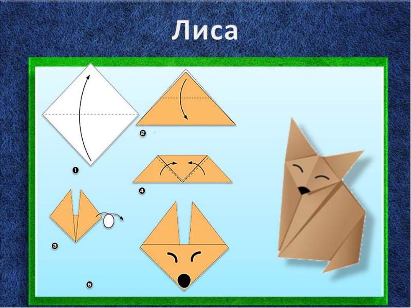 Технологическая карта по конструированию из бумаги в подготовительной группе