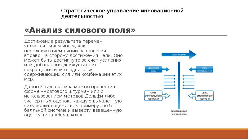 Диаграмма поля сил