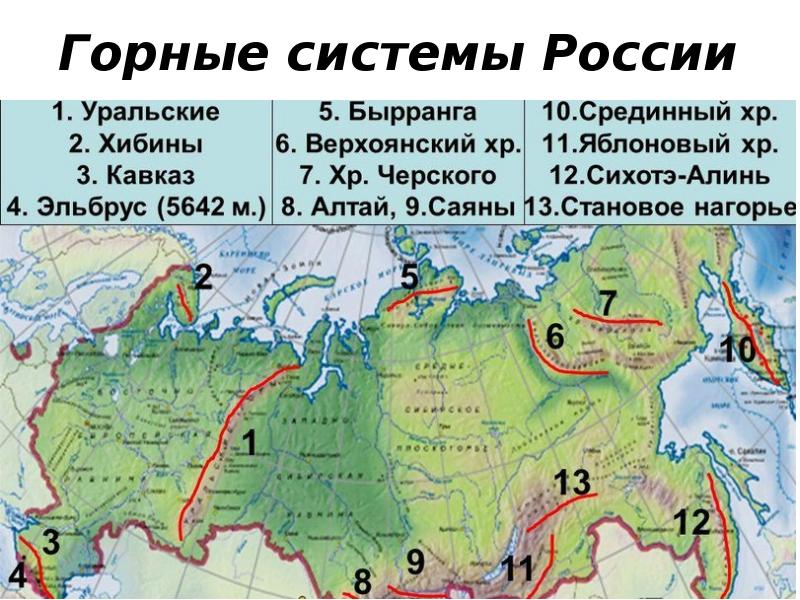 Горные системы России