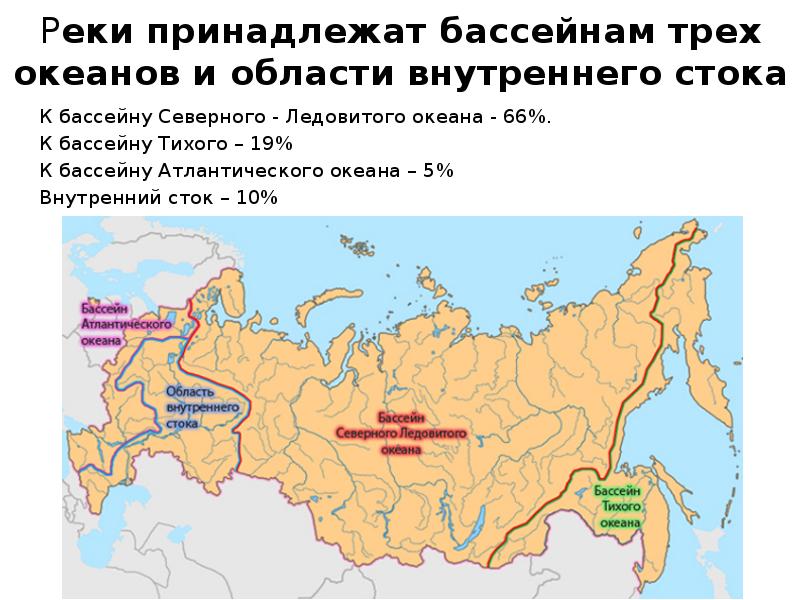 Реки принадлежат бассейнам трех океанов и области внутреннего стока К бассейну