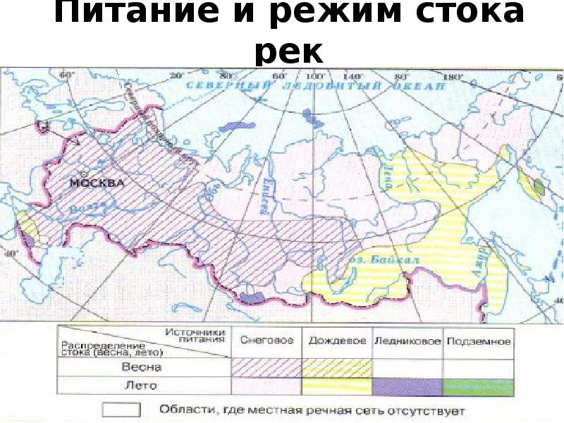 Дополните схему и установите каков режим питания рек вашей местности когда они бывают полноводными