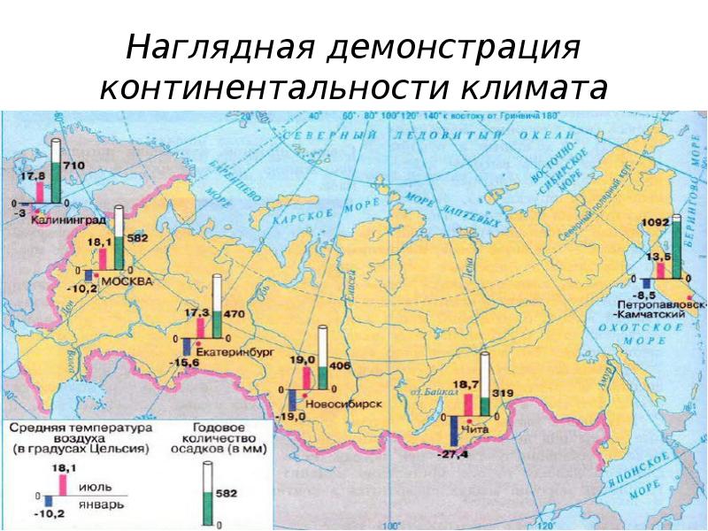 Наглядная демонстрация континентальности климата