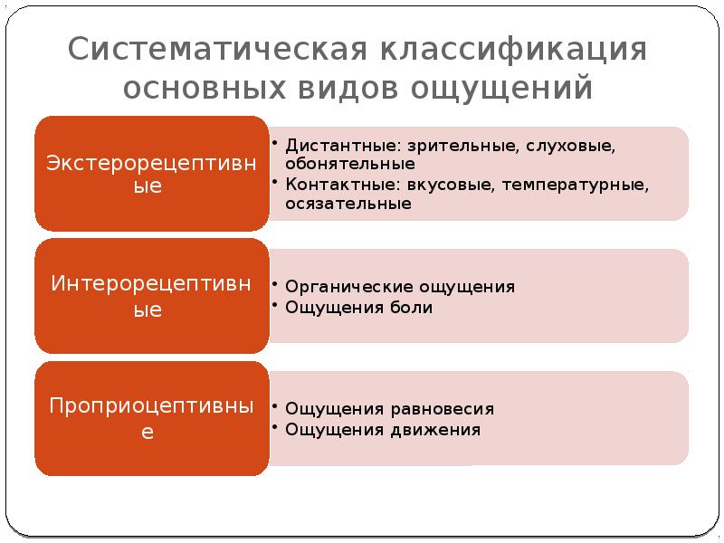 Сущность процесса ощущения презентация