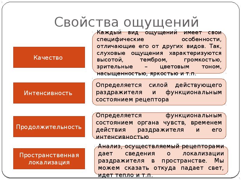 Свойства ощущений презентация