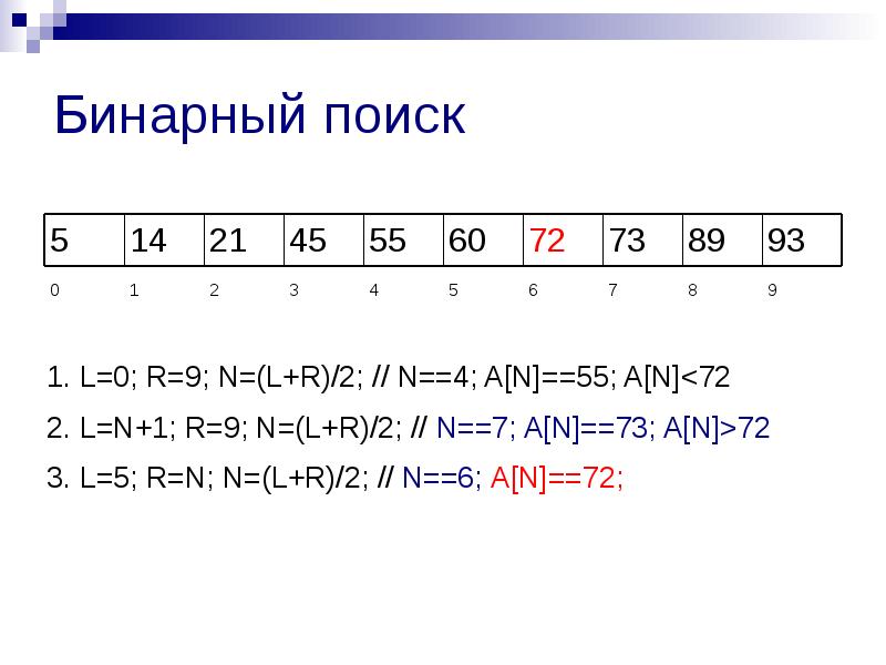 Виды бинарного поиска