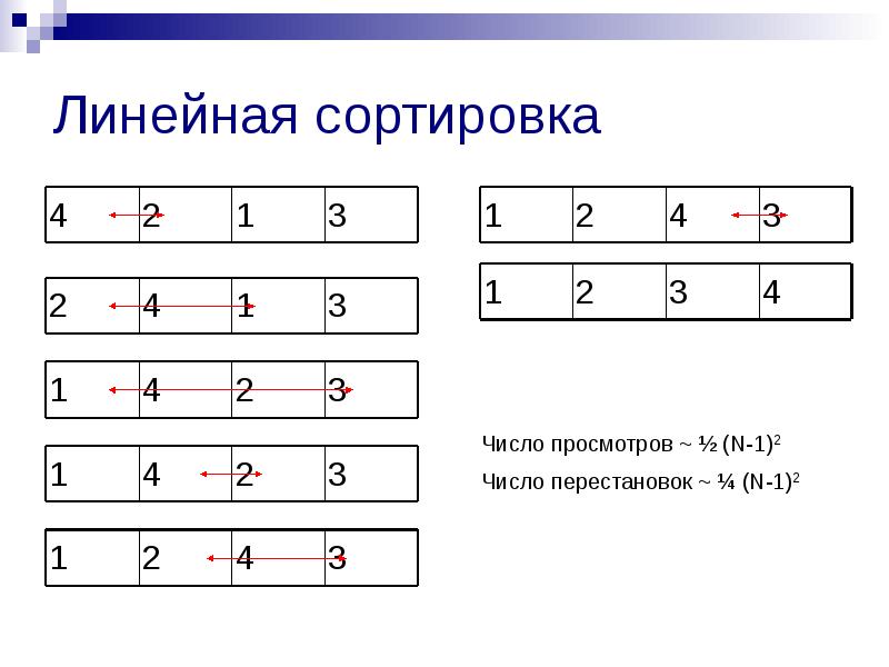 Что такое сортировка