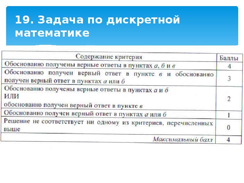 Как оцениваются задания егэ английский