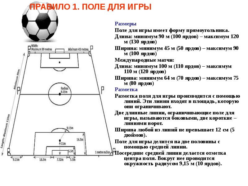 Правила игры в футбол для детей в картинках