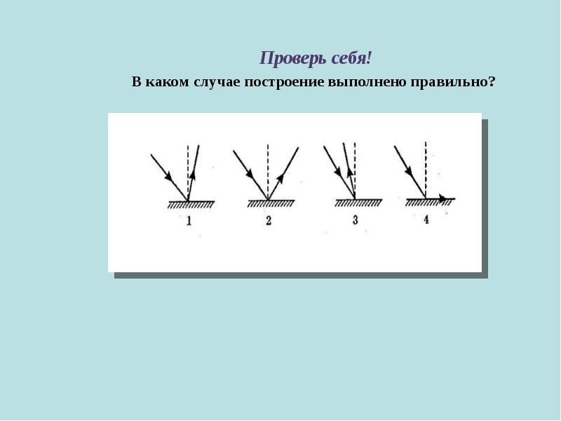 Отражение света 8 класс презентация