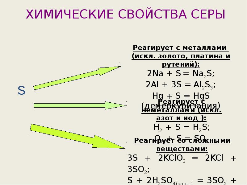 Химические свойства серы 4