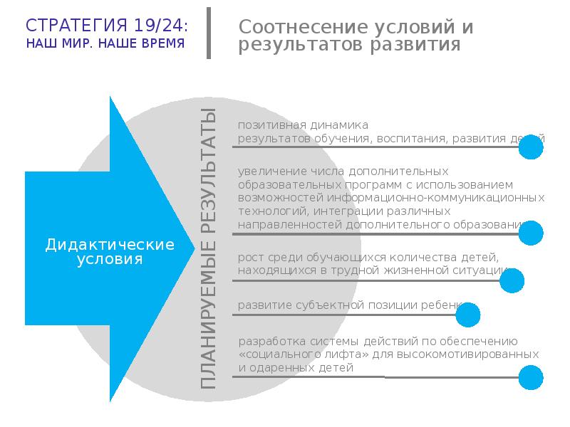 Рефераты стратегии. Стратегия сообщения. Наше время программа.