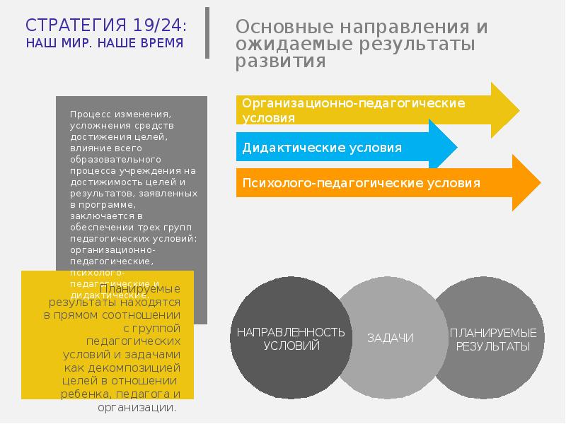 Рефераты стратегии. Наше время программа. Доклад стратегия изменения в реальном времени.