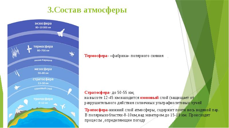 Атмосфера и человек 6 класс география полярная звезда презентация