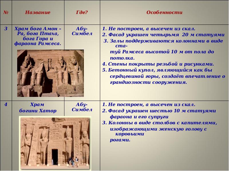 Общие черты египта