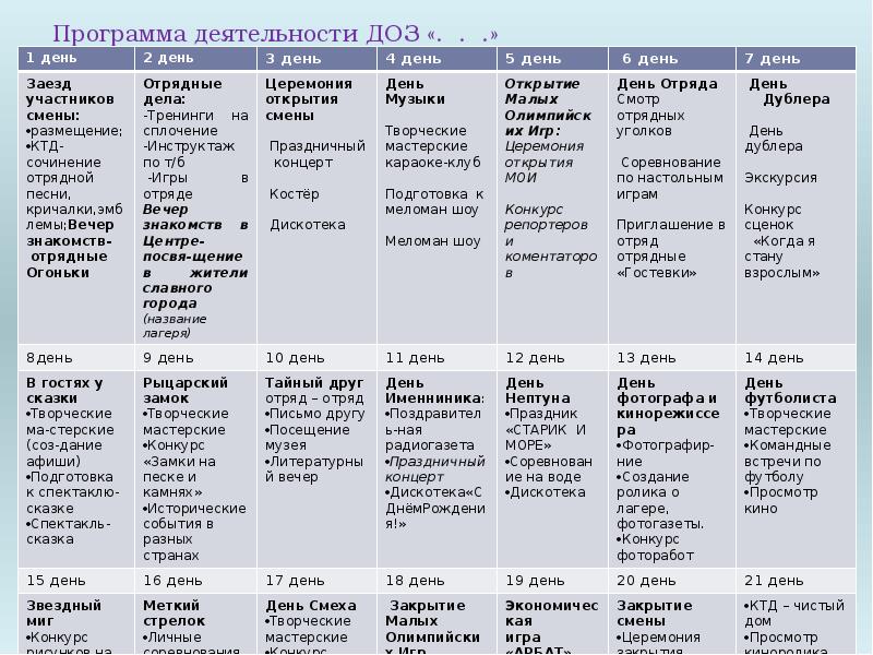 Примерный план работы на смену в лагере