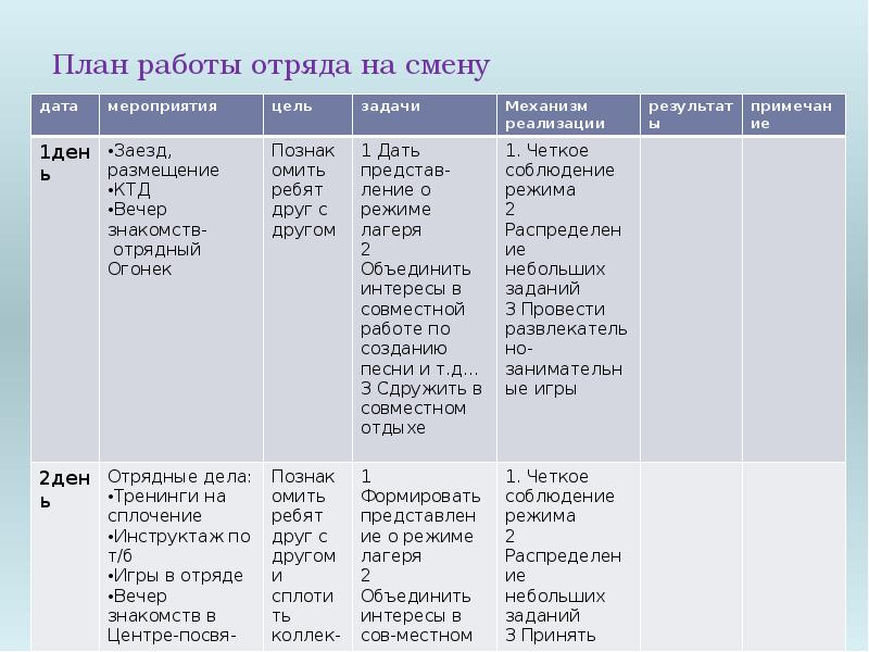 Календарный план работы отряда на смену в пришкольном лагере