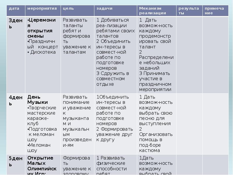 План работы отряда на смену