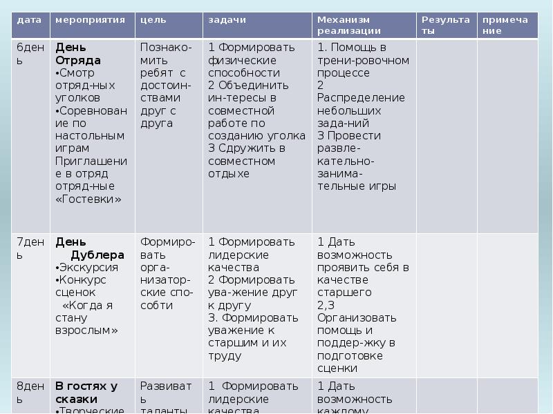 План отряда на смену