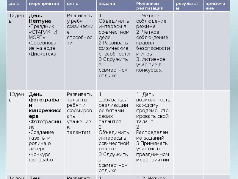 Календарный план работы отряда на смену в пришкольном лагере