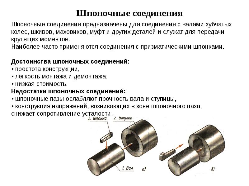 Шпоночные соединения презентация