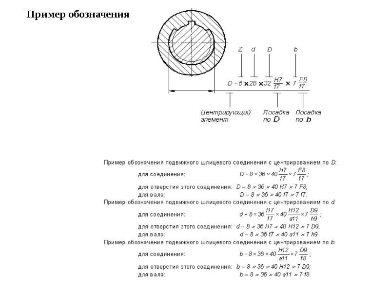 Пример обозначения. Расшифровка шлицевого соединения. Маркировка шлицевых соединений. Условное обозначение прямобочного шлицевого соединения. Обозначение шлицов в шлицевом соединении.