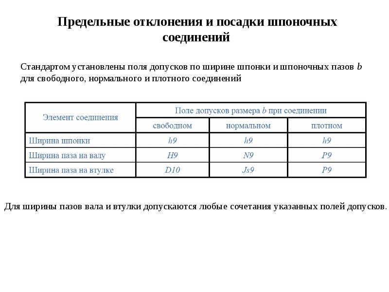 Допуски шпоночных соединений. Предельные отклонения шпоночных пазов. Предельные отклонения шпонки. Допуски шпоночных пазов. Допуски и посадки шпоночных соединений.