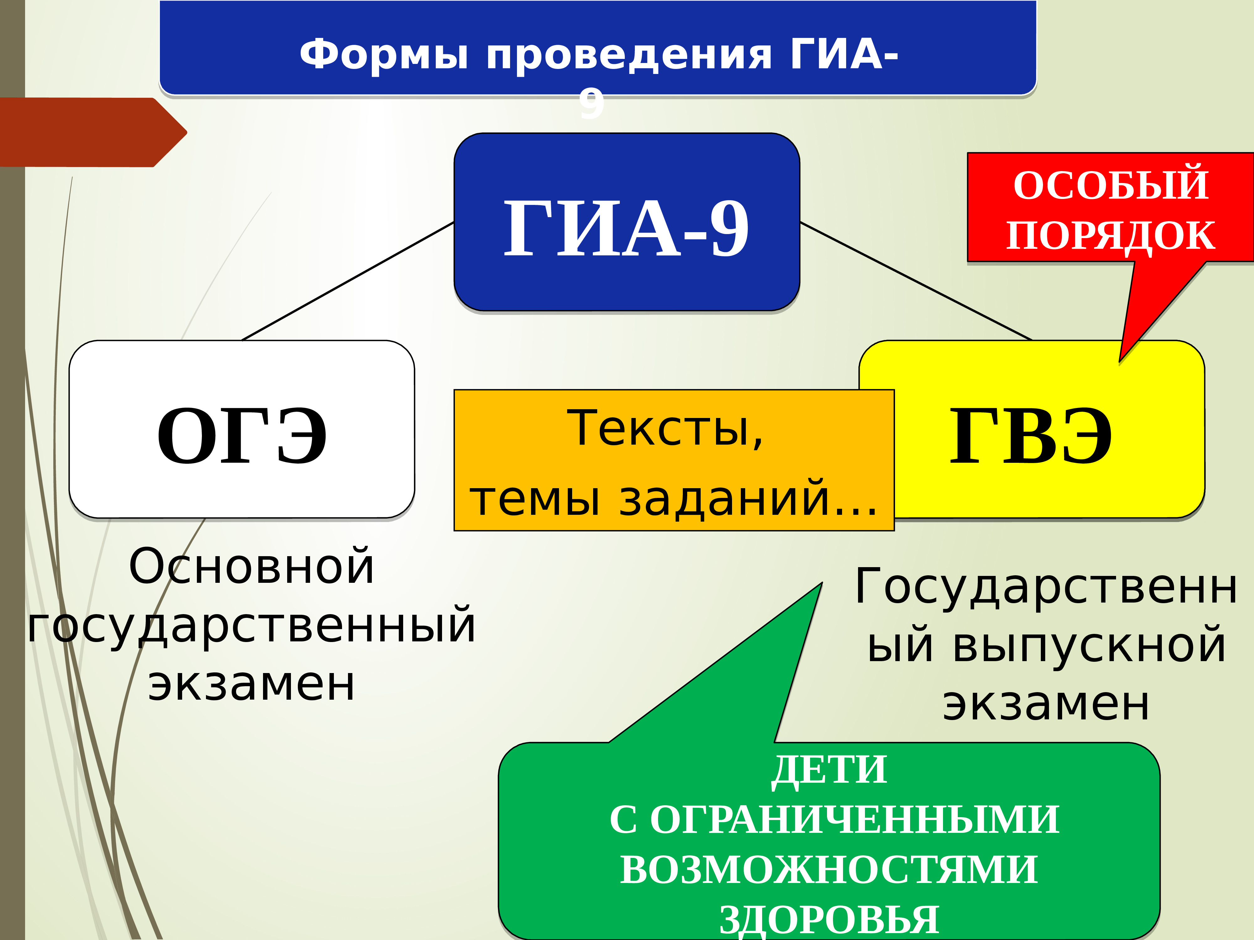 Проведение гиа. Формы проведения ГИА. Формы проведения ГИА 9. Формы проведения ОГЭ. Презентация ГИА.