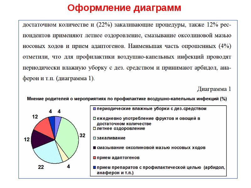 Как оформлять таблицы и диаграммы в дипломе