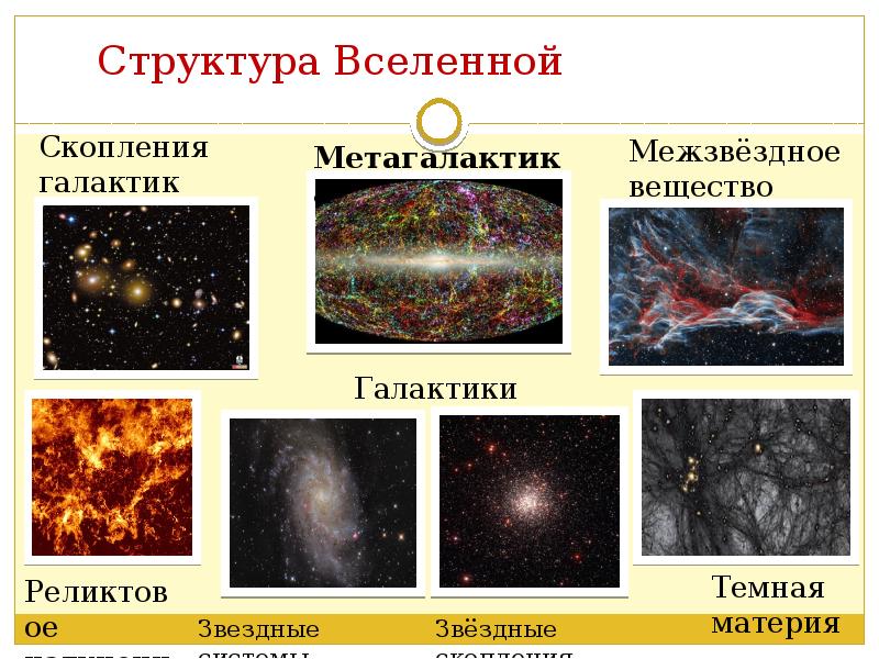 Космология астрономия презентация