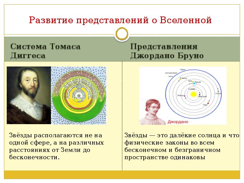 Презентация космогония и космология