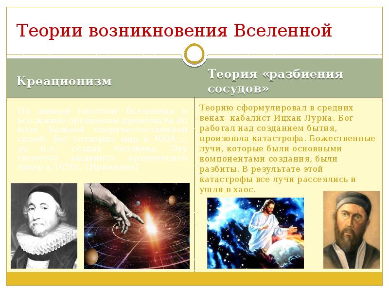 Теория возникновения вселенной презентация