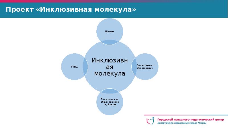 Психолого педагогическая характеристика детей с рас презентация