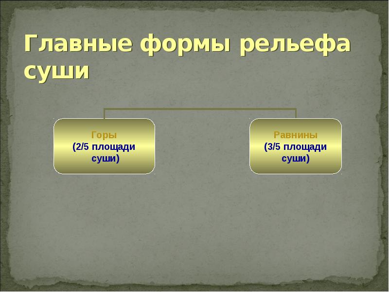 Назовите основные формы рельефа земли