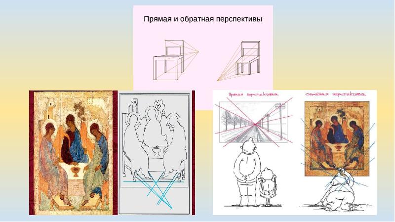 Божественная литургия схема таблица