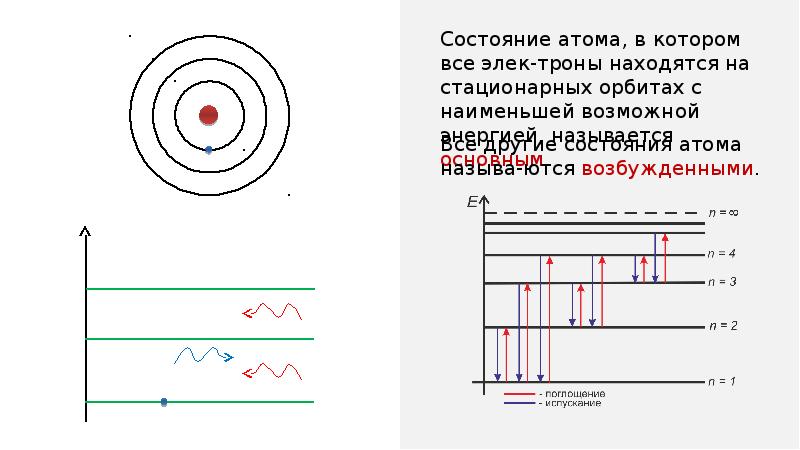 Презентация по физике 9 класс типы оптических спектров