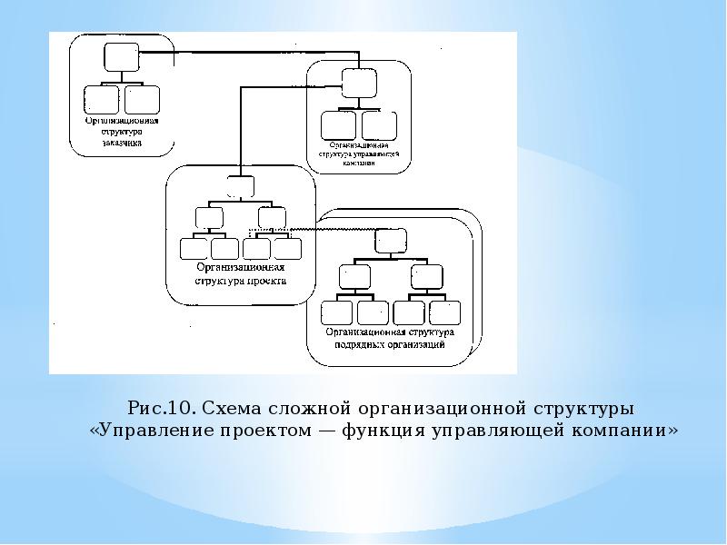 Управление проектами темы докладов