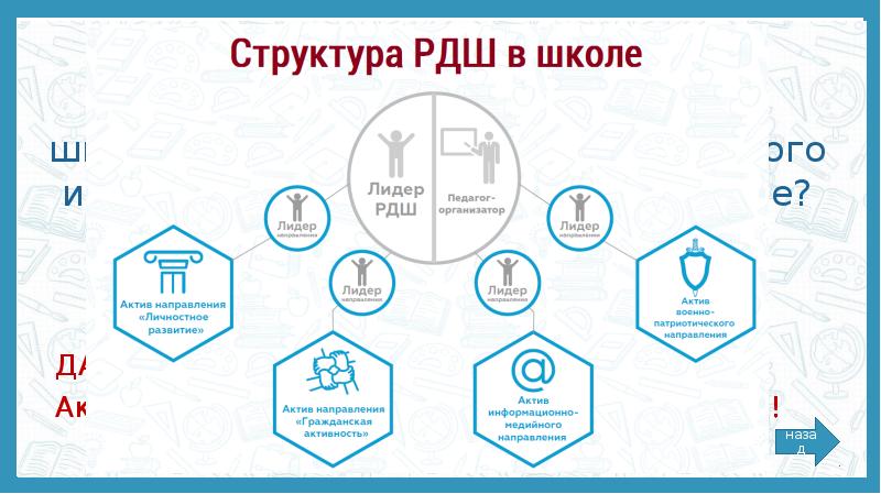 Проекты рдш 2022 2023