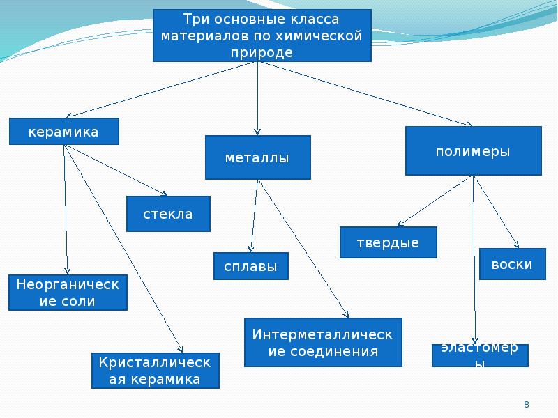 Сделать презентацию по материаловедению - 85 фото