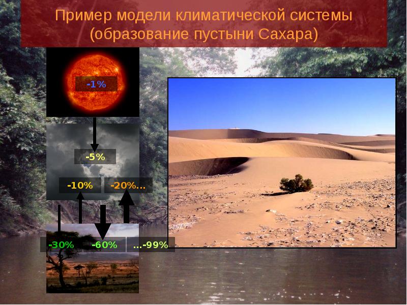 Пример модели климатической системы (образование пустыни Сахара)