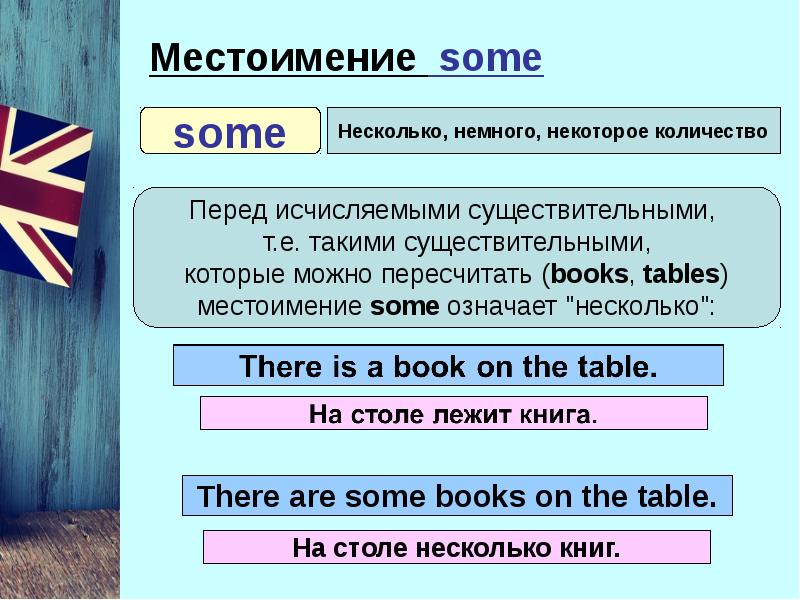 План вводного урока по английскому языку