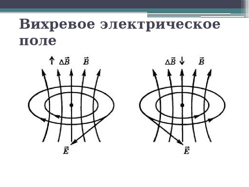 Какой из рисунков соответствует возникновению электрического поля при возрастании индукции