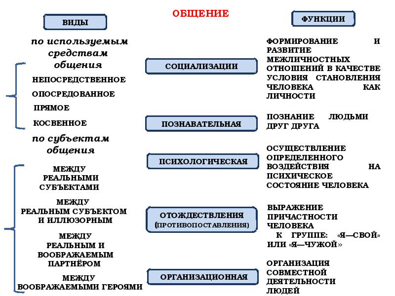 Ближнее окружение проекта формируется