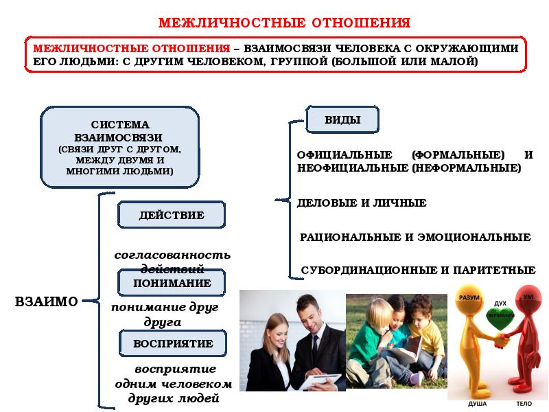 Межличностные отношения ответы