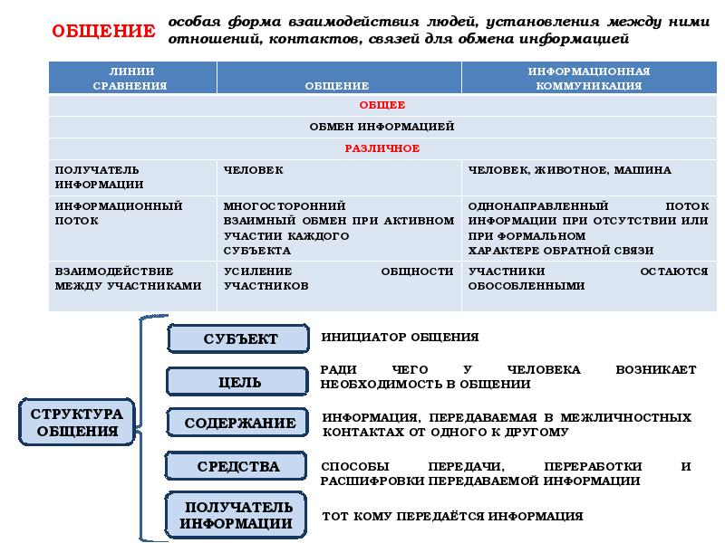 Ближнее окружение проекта формируется