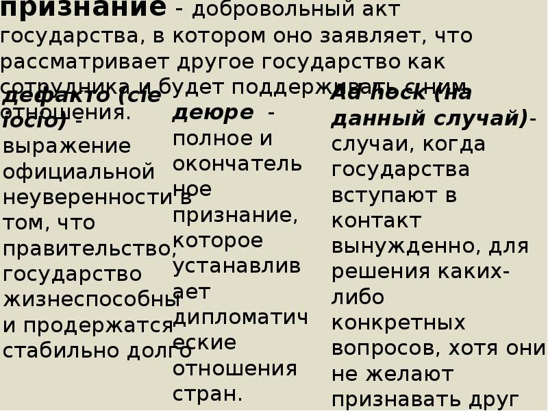 Страны акт. Акты государства. Друг государства. Добровольное признание.