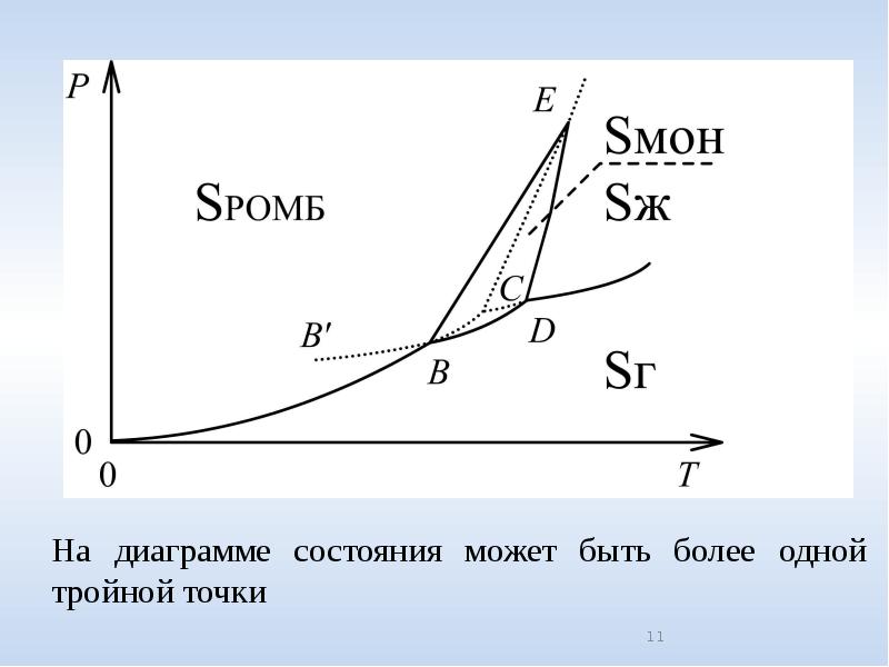 Диаграммы равновесия это