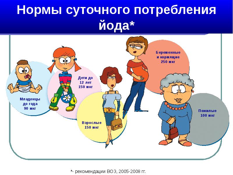 Презентация по йододефициту